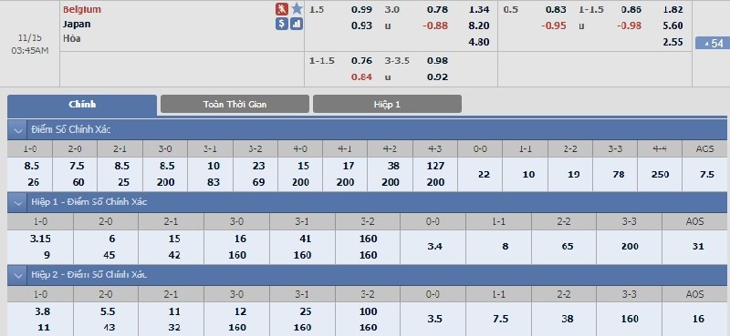 Xem k&egrave;o b&oacute;ng đ&aacute; h&ocirc;m qua ở đ&acirc;u ch&iacute;nh x&aacute;c