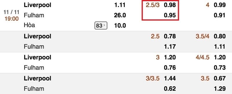 K&egrave;o chấp 2.5/3 l&agrave; g&igrave;? Giải m&atilde; c&aacute;ch soi k&egrave;o chuẩn cho người mới