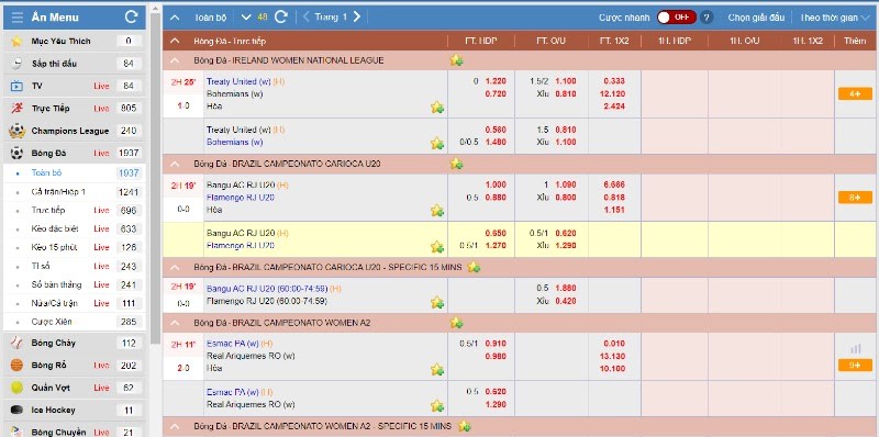 Ph&acirc;n t&iacute;ch k&egrave;o nh&agrave; c&aacute;i